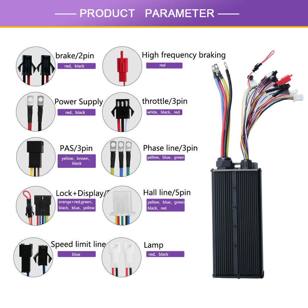 Kontroler 100A do roweru elekt – 72V 100A Sabvoton Controller recenzja i cena